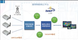 喜報！微締模具智能物聯平臺項目申報現場審查順利通過
