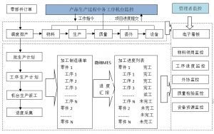 產(chǎn)線(xiàn)級(jí)MES系統(tǒng)各功能介紹