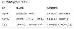機加行業(yè)MES數(shù)字化轉(zhuǎn)型的功能、價值和落地